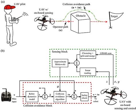 Drone Collision Avoidance Algorithm - Drone HD Wallpaper Regimage.Org