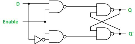 alex9ufo 聰明人求知心切: D-Flip flop 栓鎖電路 Gate Level in Verilog