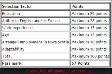 Best Immigration Consultants in Delhi for Canada, Australia & New ...