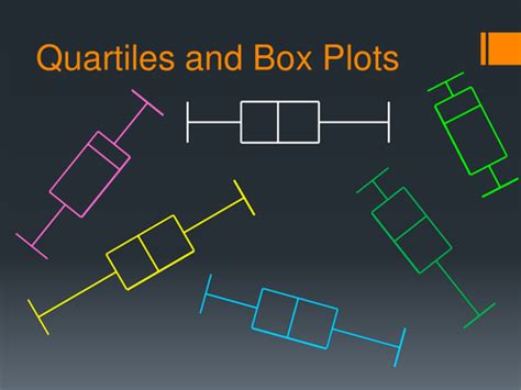 Quartiles and Box Plots by dannytheref - Teaching Resources - TES