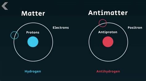 Where is all the antimatter? Even creating it in a lab cannot explain its lack in the universe ...