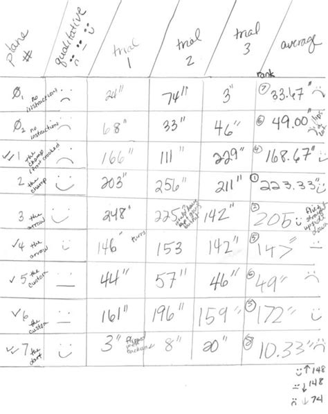 Paper Airplane Flight Distance Experiment for Kids - Page 2