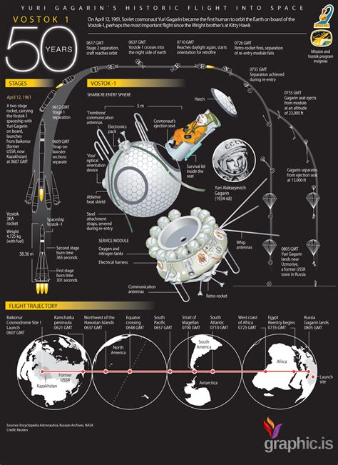 Vostok 1’s Mission