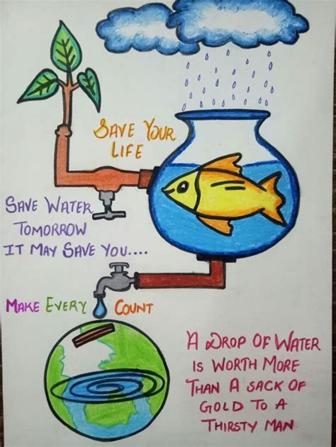 sustainability posters | Save water poster drawing, Save water poster ...