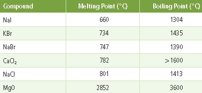 Chemical bonding on emaze