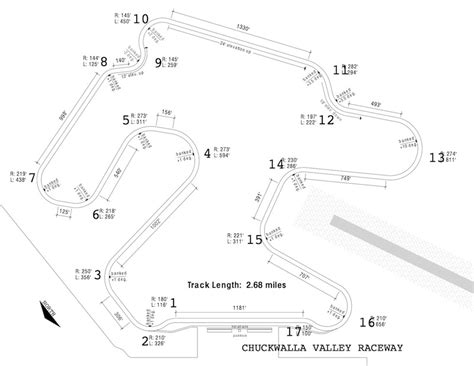 SCCA SoPac Championship Series Chuckwalla Valley Raceway, February 14 ...