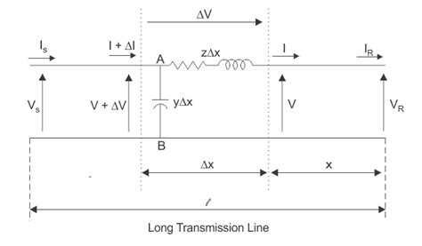 capacitor - The explanation about why do we define the formula of ...