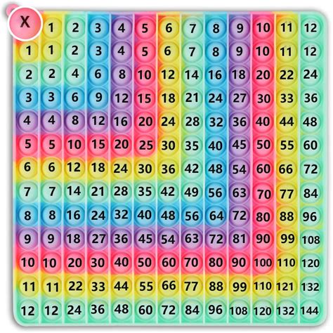 Buy Multiplication Game Table Division Flash Cards 3rd Grade pop-up Fidget Math Toy, Create ...