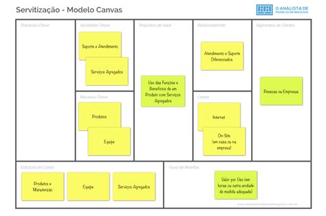 Modelo de Negócio de Servitização ou Product-Service-System (PPS) # ...