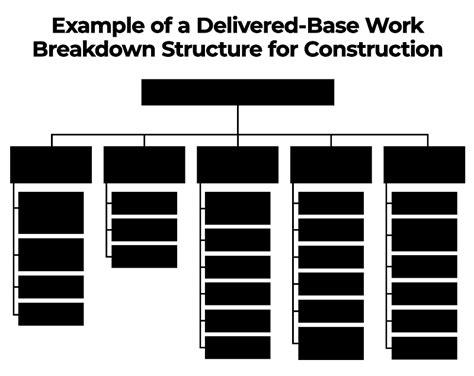 How To Build A Work Breakdown Structure - Methodchief7