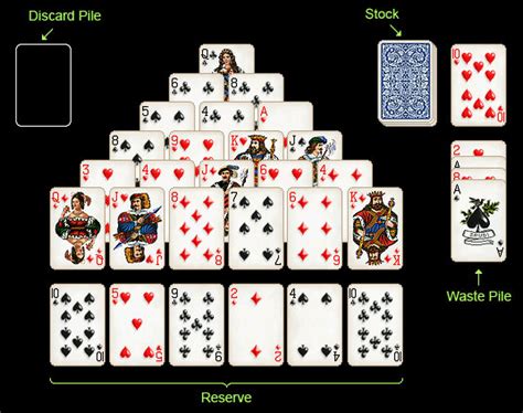 Solitaire City: How to Play Pyramid Solitaire