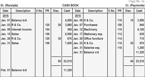 Double Column Cash Book | Definition, Explanation and Examples