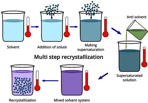 Recrystallization Meaning