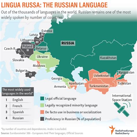 Status języka rosyjskiego w byłych republikach radzieckich – Świat języków