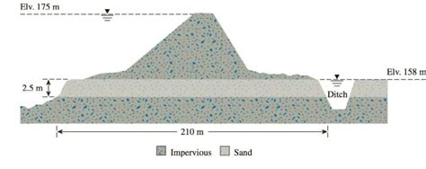 Solved The figure shows the cross section of a levee which | Chegg.com