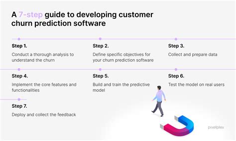 Customer Churn Prediction Software Guide [2024]