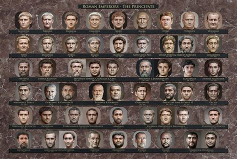 What Did the Roman Emperors Really Look Like? A Novel Blend of AI and Art Conjures Up Eerily ...