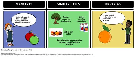 ELEMENTOS PARATEXTUALES - Mind Map