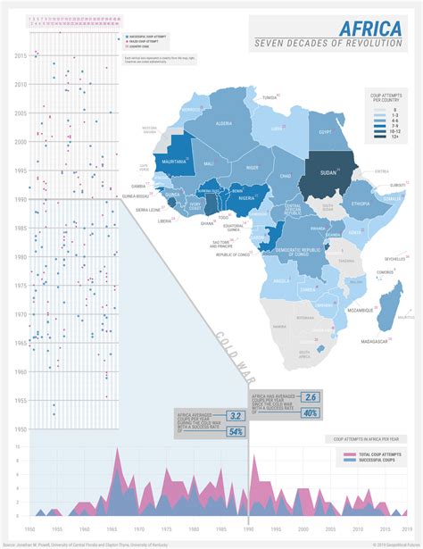 Coups in Africa Since 1950 - Geopolitical Futures