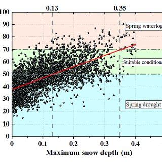 Spring drought and waterlogging evaluation index based on relative SM... | Download Scientific ...