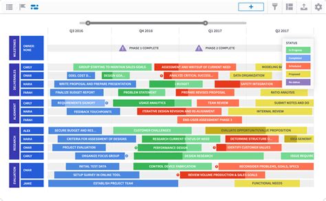 Roadmunk Roadmap Templates - prntbl.concejomunicipaldechinu.gov.co