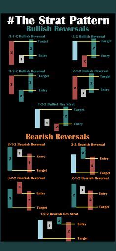 7 Strat Trading ideas | candlestick patterns cheat sheet, candlestick patterns, trading