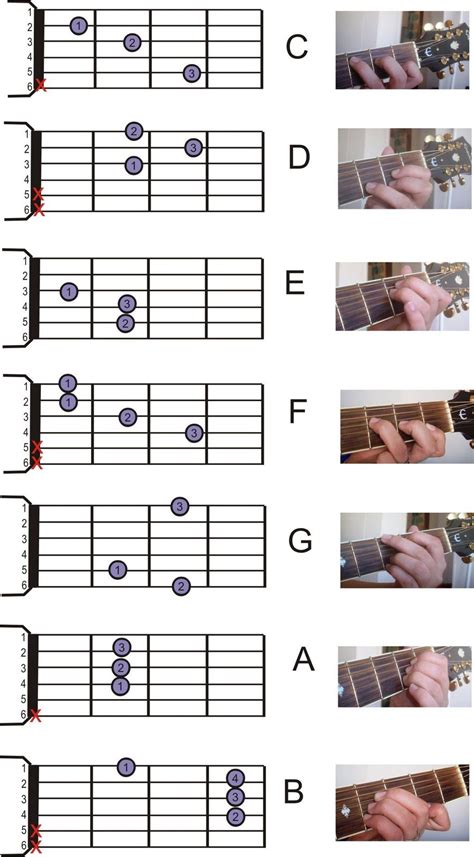 Basic Guitar Chords Chart, Basic Guitar Lessons, Guitar Lessons Songs, Guitar Tabs Songs, Easy ...