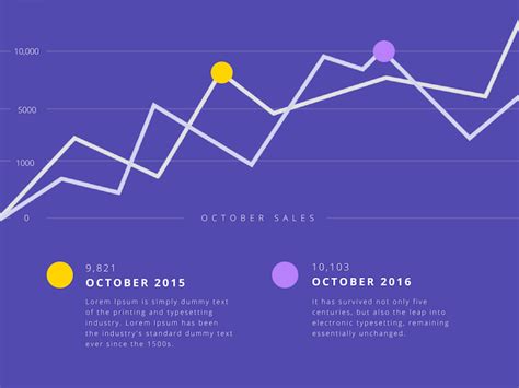 Créateur de graphique en courbes en ligne & gratuit - Canva