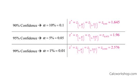 Population Proportion (Stat How-To w/ 7 Examples!)