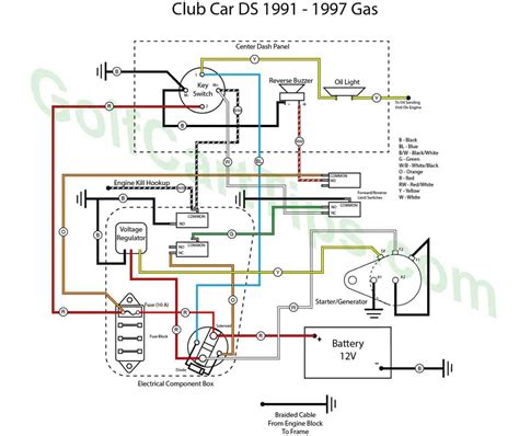 Club Car Golf Cart Turn Signal Wiring Diagram - Wiring Draw