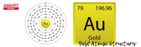 Gold Formula in Chemistry, Check Chemical Formula of Gold