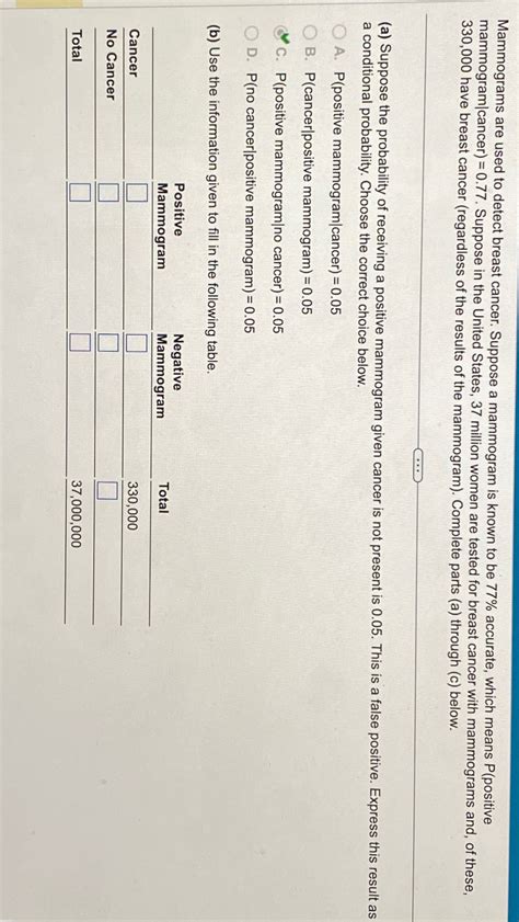 Solved Mammograms are used to detect breast cancer. Suppose | Chegg.com
