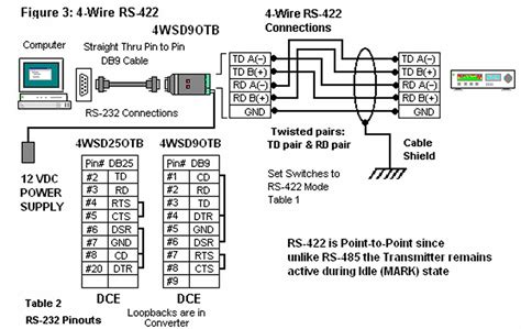 Rs 485 Circuit Diagram