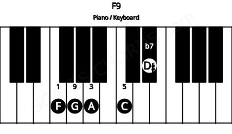 F9/A Piano Chord Charts, Sounds and Intervals | Scales-Chords