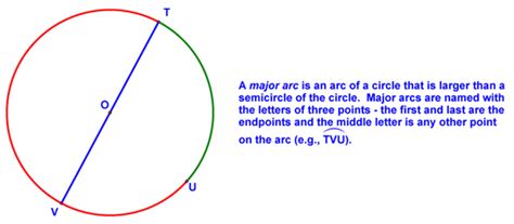 50 best ideas for coloring | Arc Definition Math