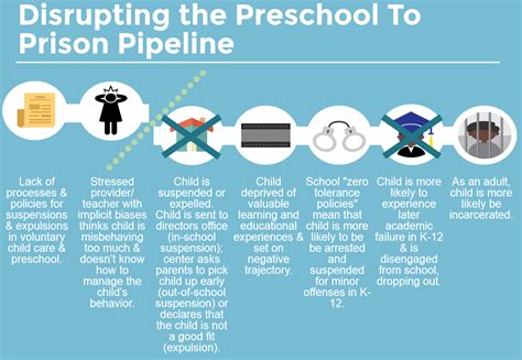 Overview of the Issue | Preventing Suspensions and Expulsions in Early ...