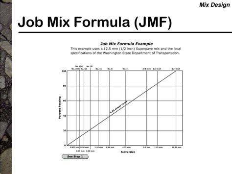 Asphalt Mix Design Formula