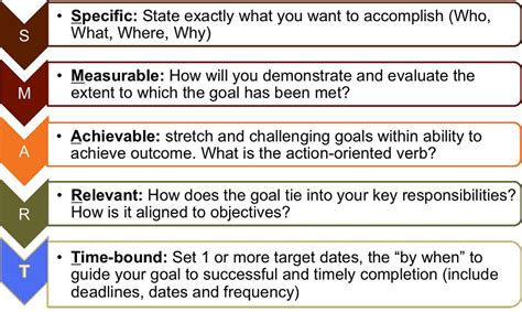 SMART Model for Setting Goals. Setting Goals theory. S.M.A.R.T. model ...