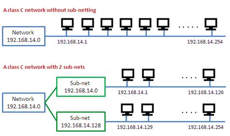 Ip address classes and subnet mask table - lomidx