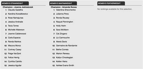 UFC Releases Updated Women's Featherweight Rankings After Stripping GDR ...