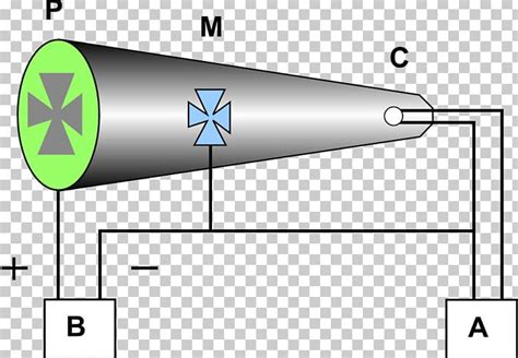 Crookes Tube Atomic Theory Cathode Ray X-ray PNG, Clipart, Angle, Area, Atom, Atomic Theory ...