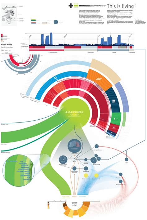 14 Great Infographic Examples Images - Infographic Largest Bankruptcies ...