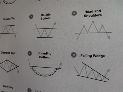 Master Forex Trading with These Essential Chart Pattern Cheat Sheets ...