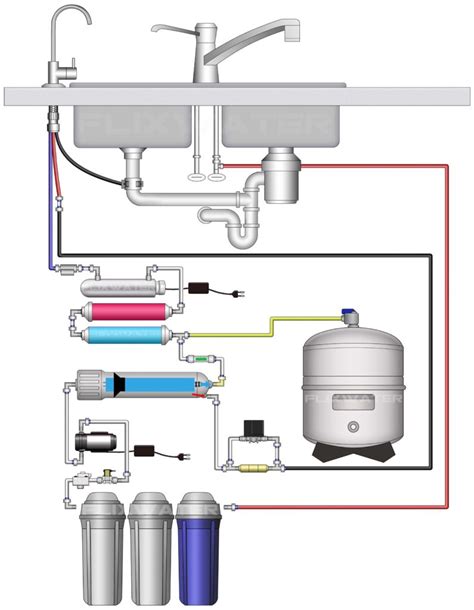 Reverse Osmosis Installation [with Reverse Osmosis Diagram]