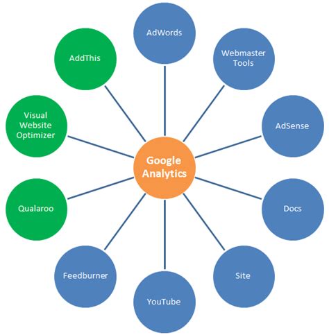 The Ultimate Guide to Google Analytics Integrations | OnlineMetrics