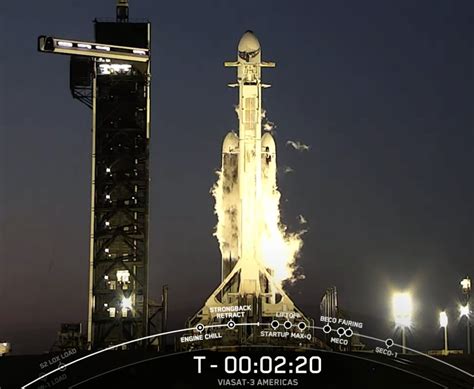 Sixth Launch of SpaceX Falcon Heavy | NextBigFuture.com