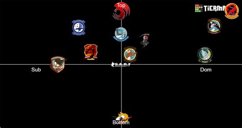 Ace Combat Main Protagonists Tier List (Community Rankings) - TierMaker