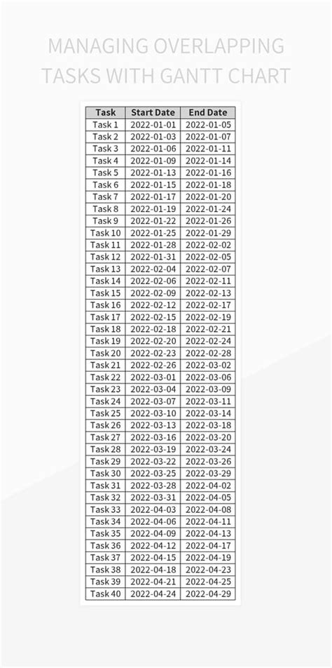 Managing Overlapping Tasks With Gantt Chart Excel Template And Google Sheets File For Free ...