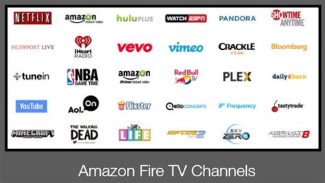 Amazon Fire TV Review — What Makes It Radically Different?