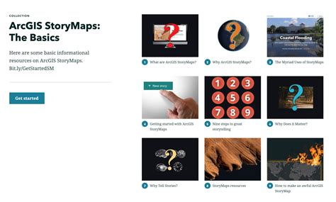 ArcGIS StoryMaps: Digital Storytelling in the Classroom?